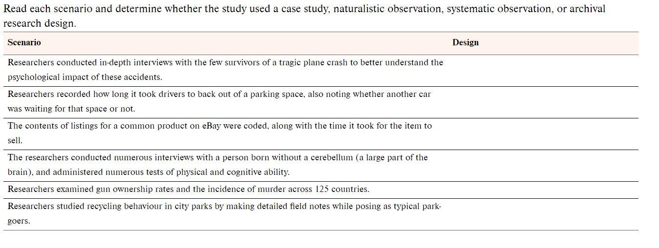 Solved Read Each Scenario And Determine Whether The Study | Chegg.com