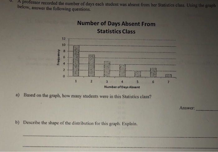 Solved 0. A professor recorded the number of days each | Chegg.com