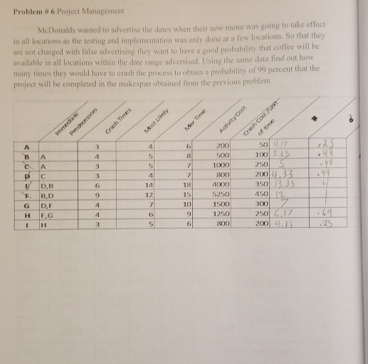 Solved Problem # 6 Project Management McDonalds wanted to | Chegg.com