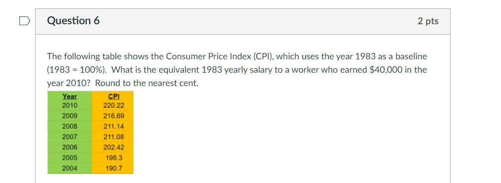 Solved The Following Table Shows The Consumer Price Index | Chegg.com