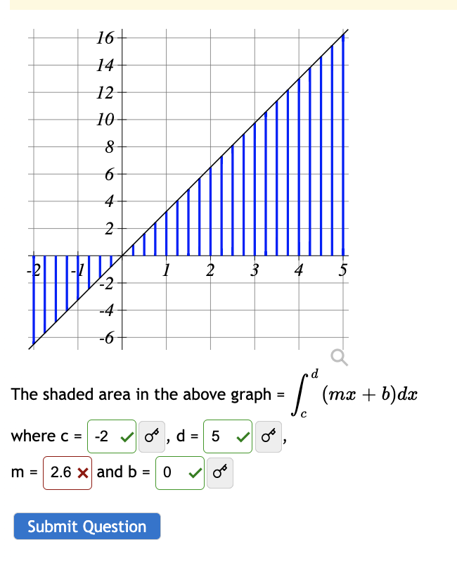 The shaded area in the above graph \( =\int_{c}^{d}(m x+b) d x \)
where \( \mathrm{c}=\sigma^{\phi}, \mathrm{d}=\quad \) and 