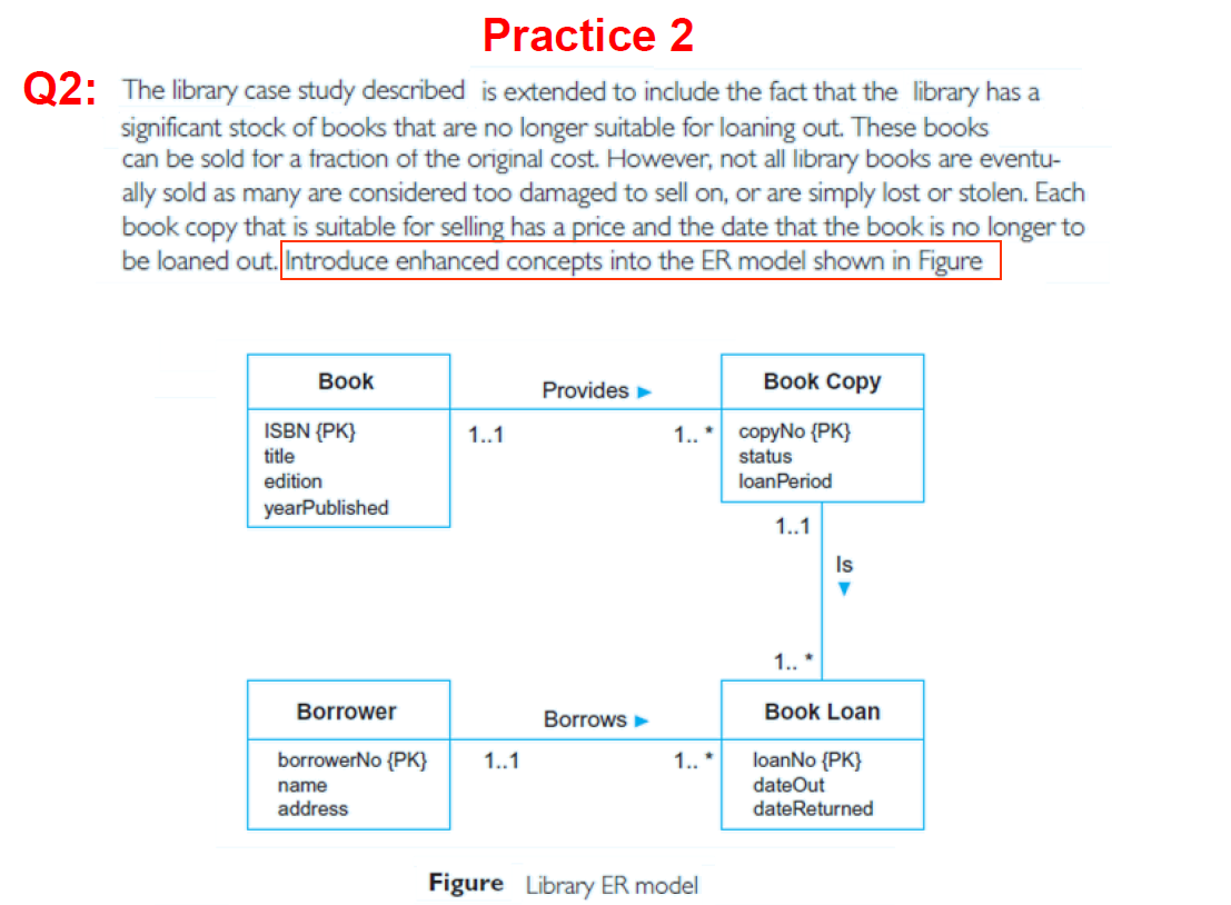 Solved The Library Case Study Described Is Extended To Chegg