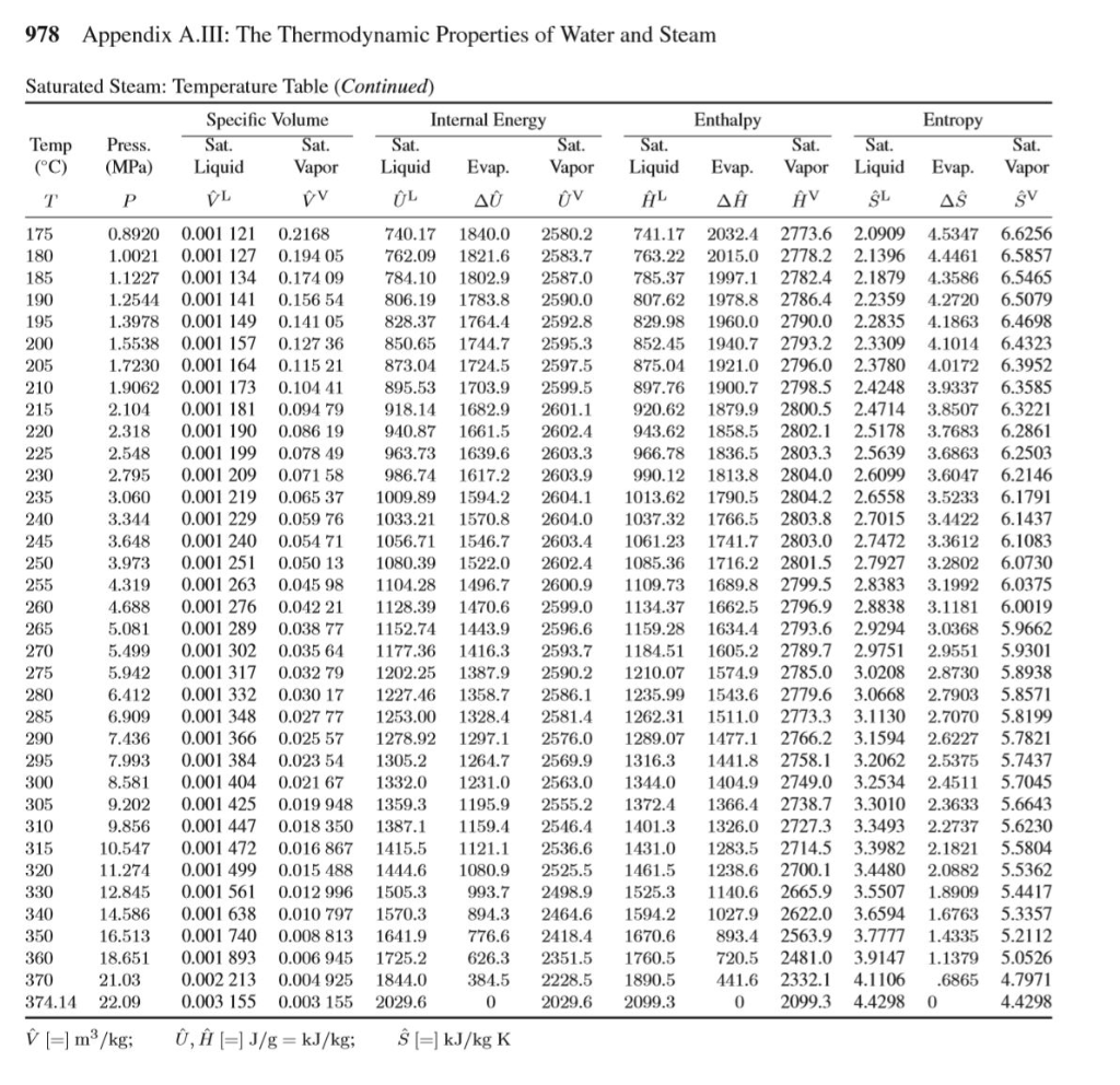 steam thermodynamic properties calculator