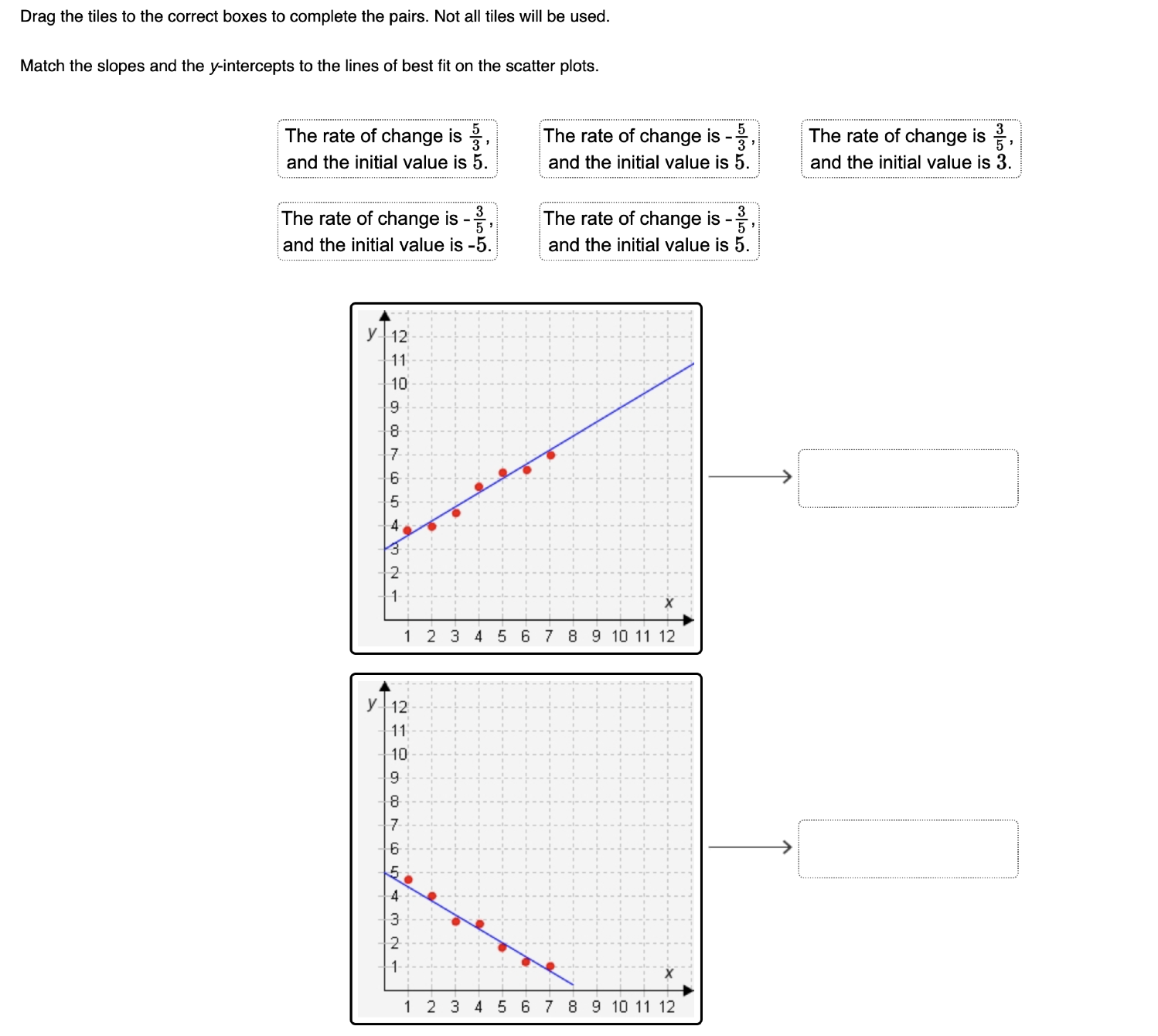 Solved Drag the tiles to the correct boxes to complete the | Chegg.com