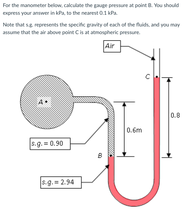 Manometer Gauge Pressure | vlr.eng.br