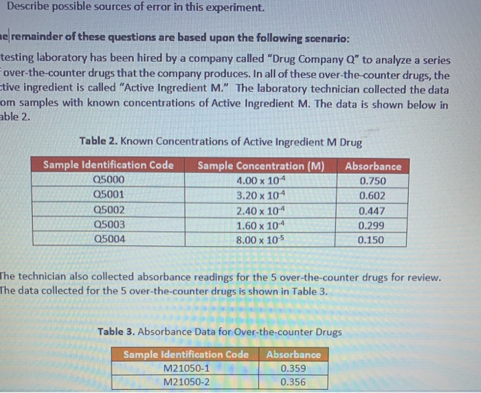 Solved Describe possible sources of error in this | Chegg.com