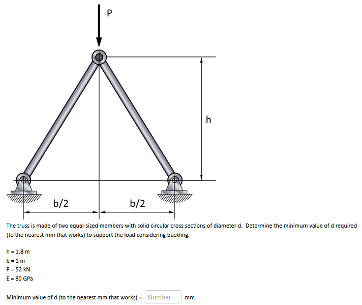 Solved Р H H B/2 B/2 The Truss Is Made Of Two Equal-sized | Chegg.com