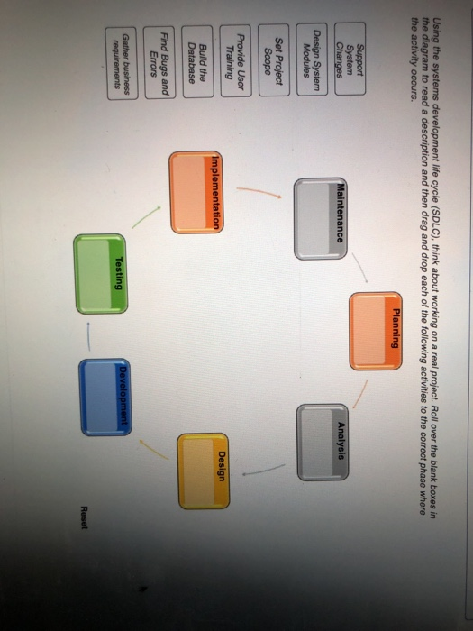 Solved Using The Systems Development Life Cycle SDLC Chegg