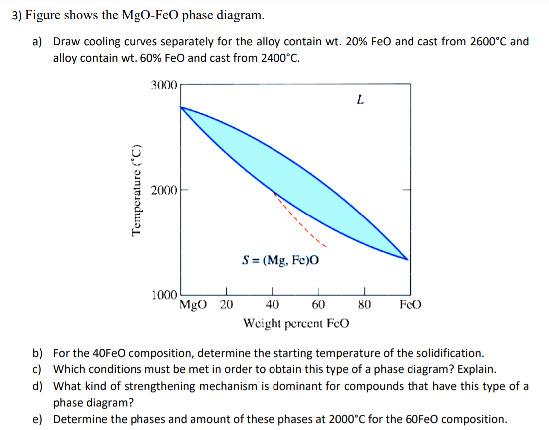 Solved 3) Figure shows the MgO-FeO phase diagram. a) Draw | Chegg.com