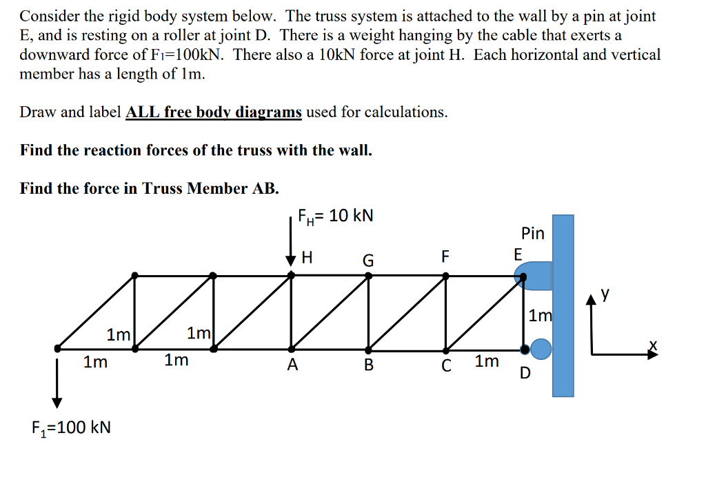 Solved Consider the rigid body system below. The truss | Chegg.com