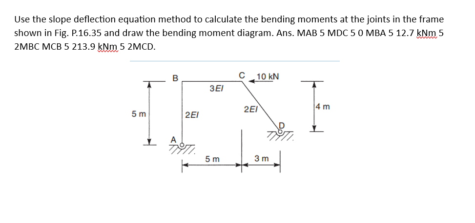 Solved Use the slope deflection equation method to calculate | Chegg.com