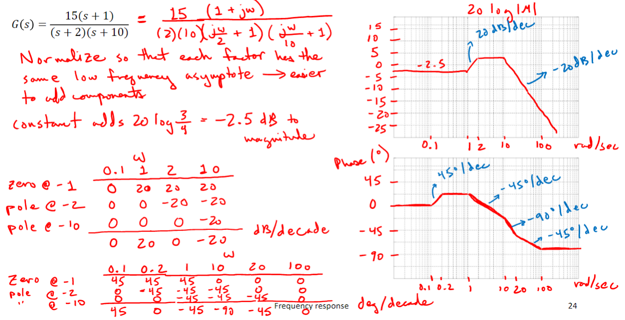 Solved PLEASE SOLVE ASAP Part a: Y(s)/U(s) = | Chegg.com