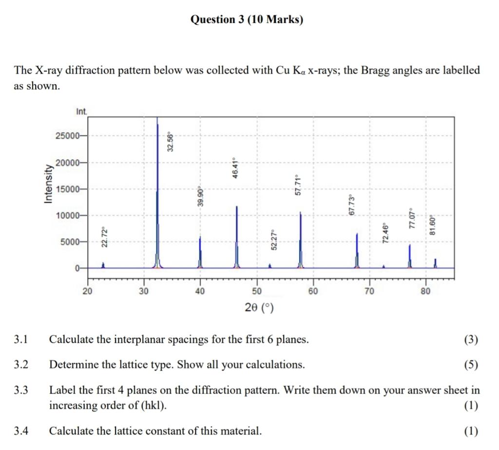 The X-ray Diffraction Pattern Below Was Collected | Chegg.com