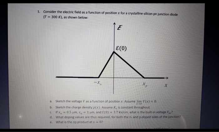 Solved Consider the electric field as a function of position | Chegg.com