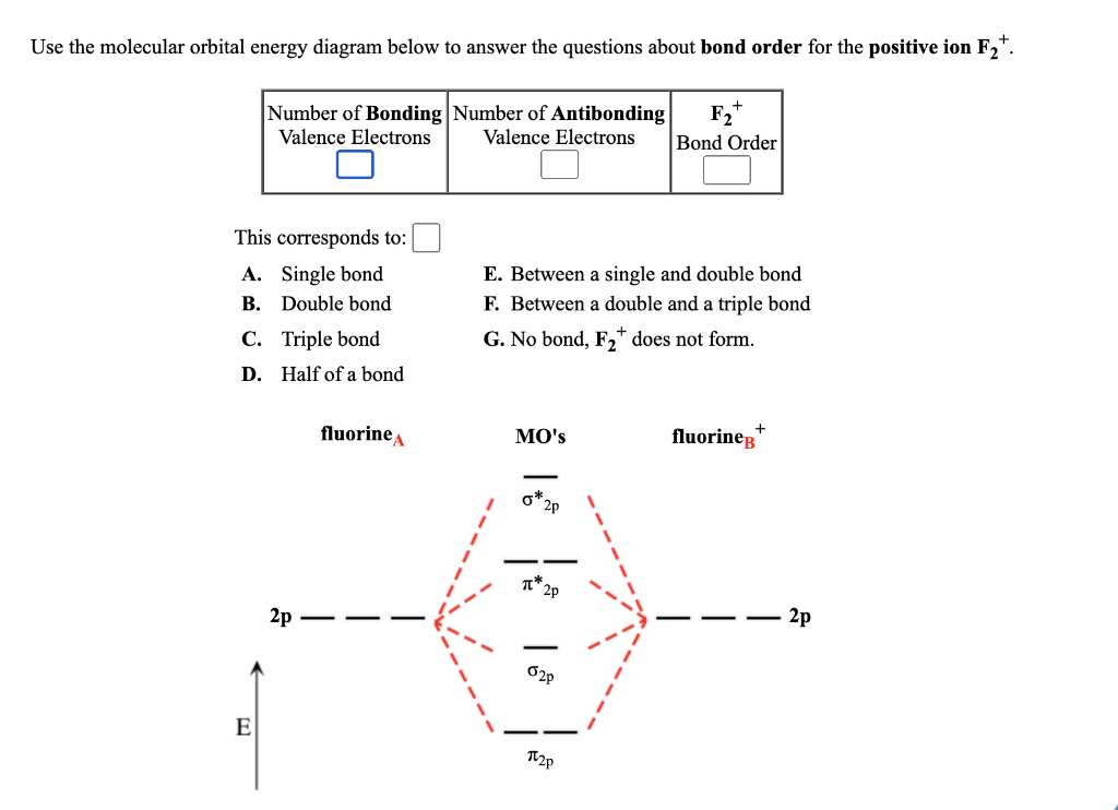 Solved Use the molecular orbital energy diagram below to | Chegg.com