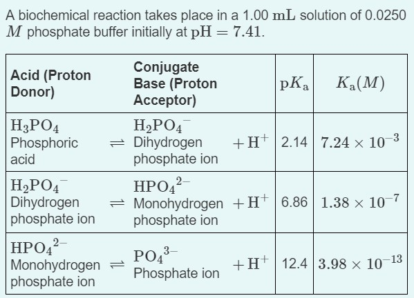 SOLVED: Acid Conjugate Base PKa Phosphoric Acid (H3PO4), 57% OFF