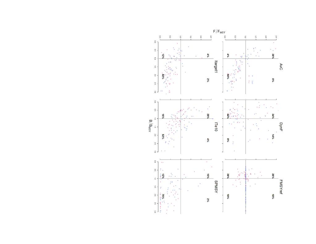 Below are a set of Kobe plots illustrating the | Chegg.com