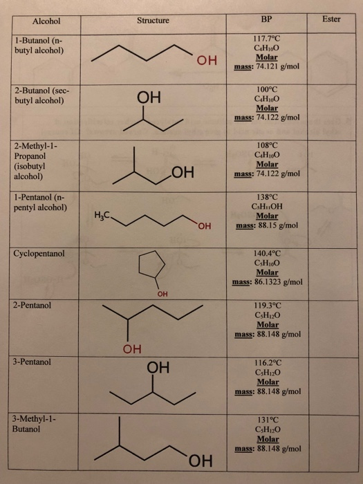 Sec Pentyl Alcohol