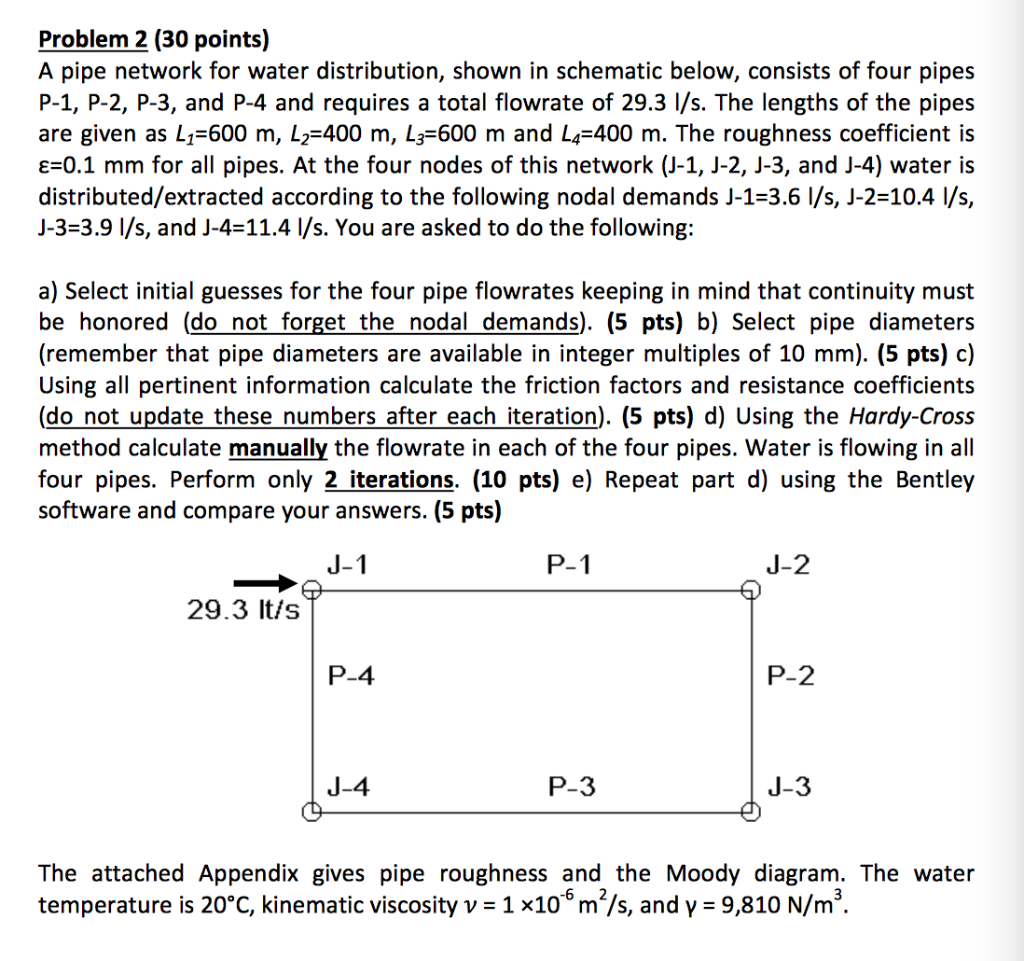 Solved Problem 2 (30 points) A pipe network for water | Chegg.com