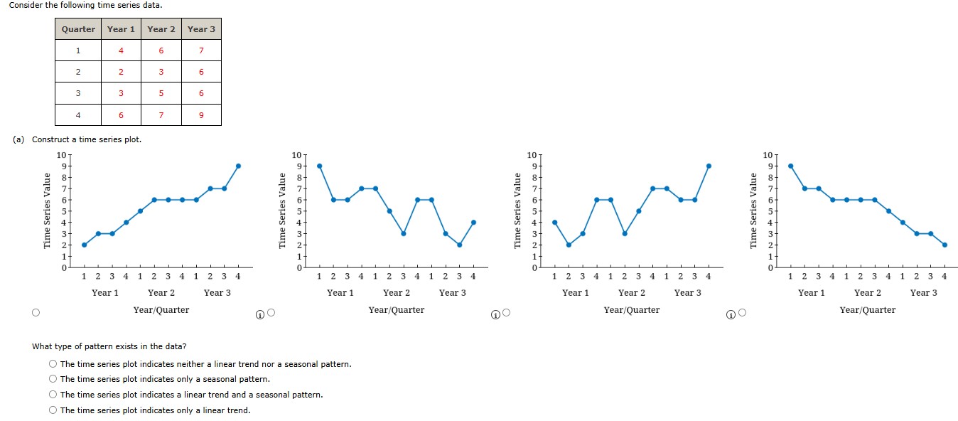 Solved Consider the following time series data.(a) | Chegg.com