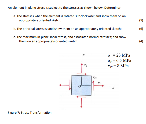 An Element In Plane Stress Is Subject To The Stresses As Shown Below ...