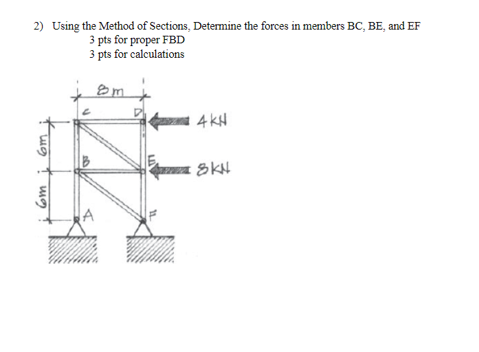 Solved 2) Using the Method of Sections, Determine the forces | Chegg.com