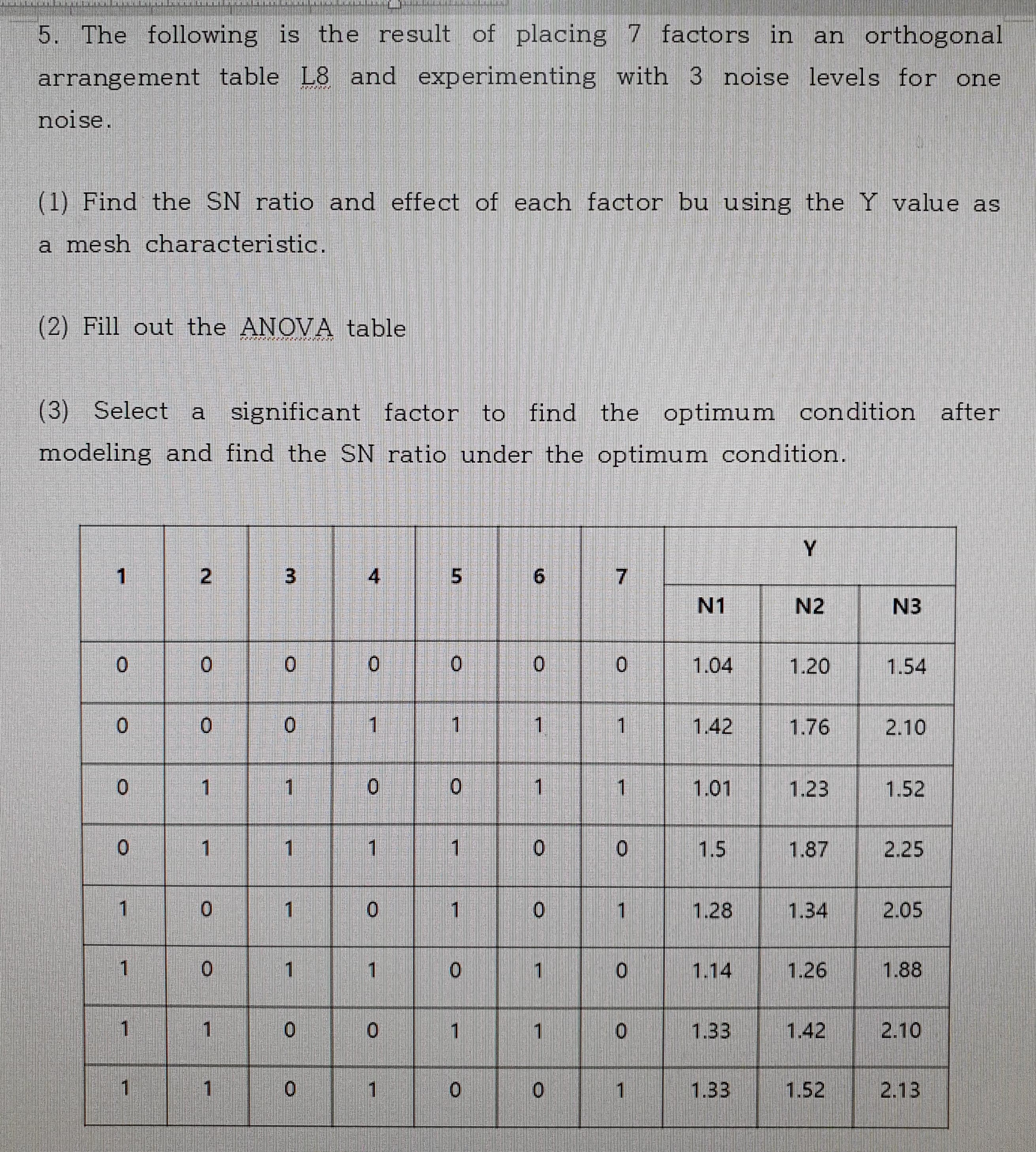 5. The following is the result of placing 7 factors | Chegg.com