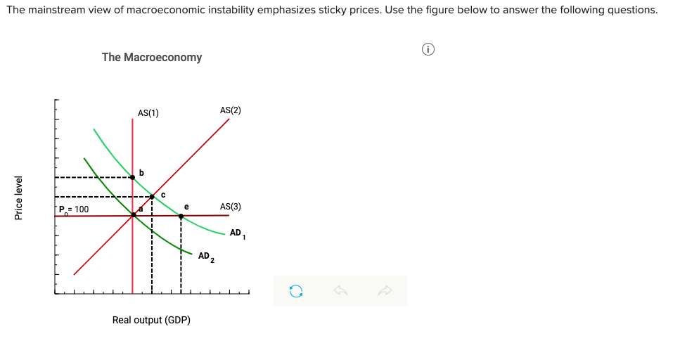 solved-the-mainstream-view-of-macroeconomic-instability-chegg