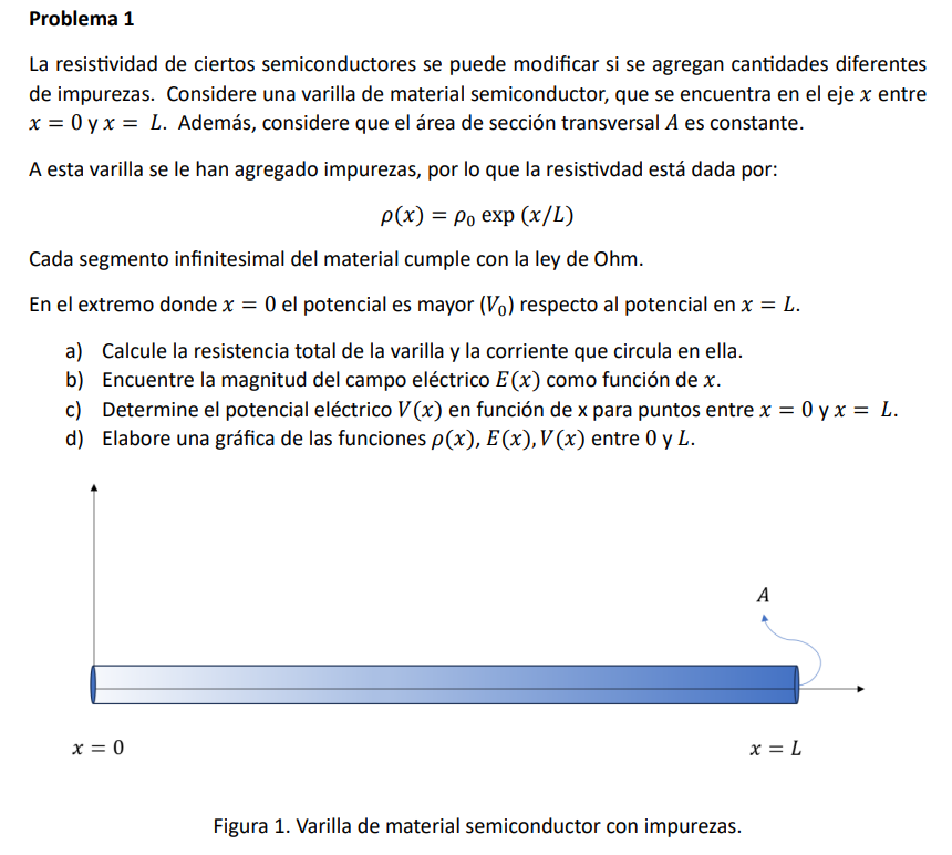 La resistividad de ciertos semiconductores se puede modificar si se agregan cantidades diferentes de impurezas. Considere una
