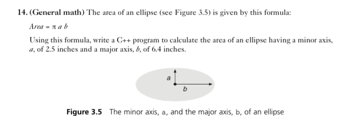Solved 14. (General math) The area of an ellipse (see Figure | Chegg.com