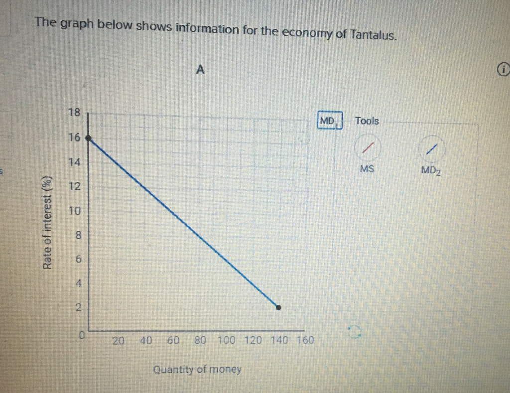 Solved The graph below shows information for the economy of | Chegg.com