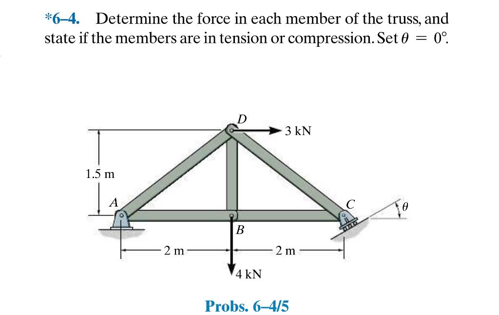 Solved 6-4 Determine the force in each member of the truss  Cheggcom