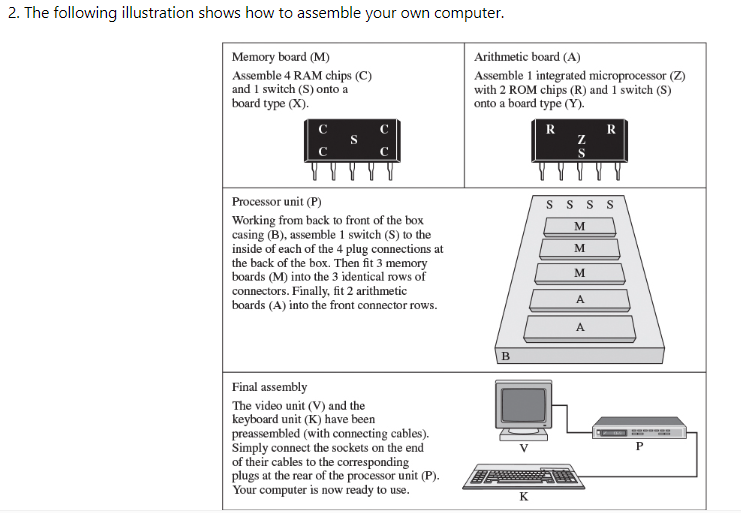 Solved 2. The following illustration shows how to assemble | Chegg.com