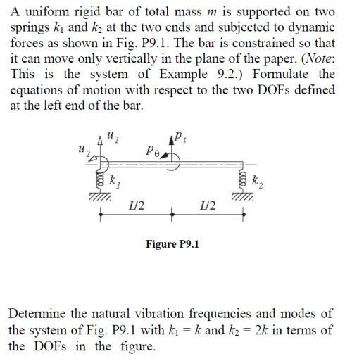 Solved A uniform rigid bar of total mass m is supported on | Chegg.com