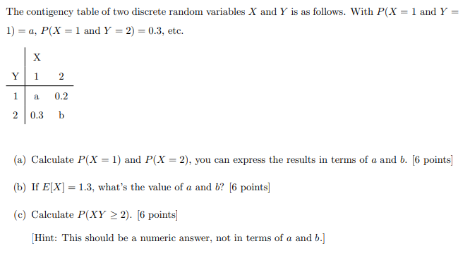 Solved The contigency table of two discrete random variables | Chegg.com