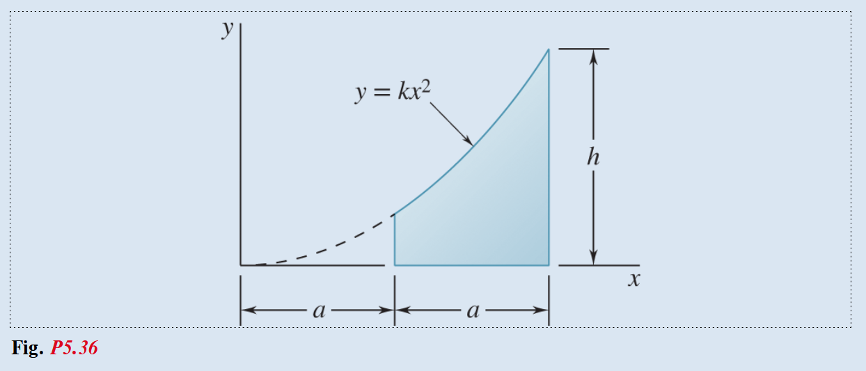 Solved Write a MatLab script to find the centroid of the | Chegg.com