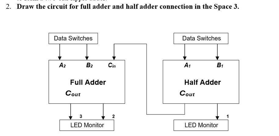 Solved 2. Draw the circuit for full adder and half adder | Chegg.com