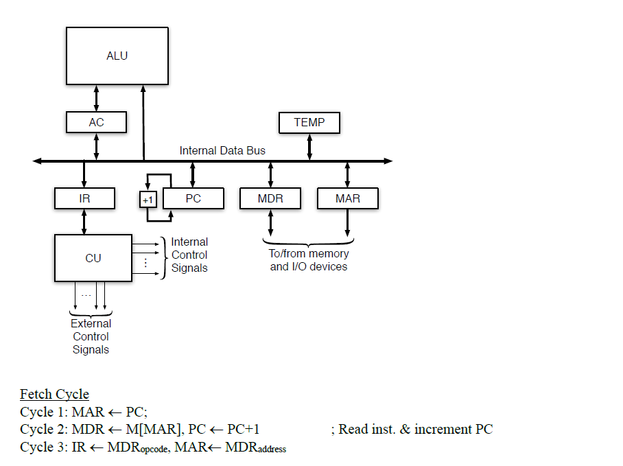 Solved 4- Consider the following hypothetical 1-address | Chegg.com