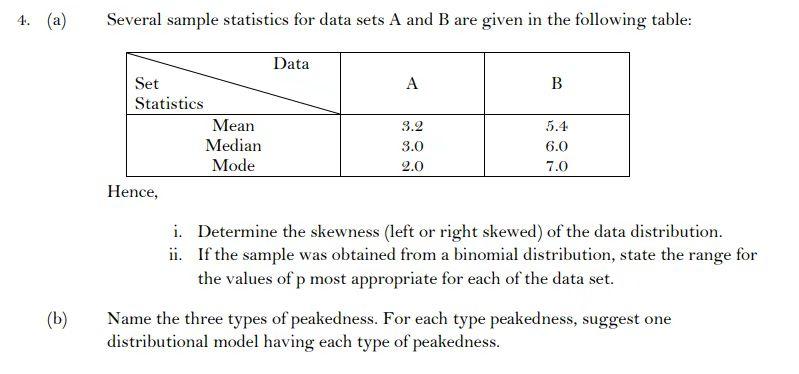 Solved Several sample statistics for data sets A and B are | Chegg.com