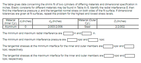 Solved The table gives data concerning the shrink fit of two | Chegg.com