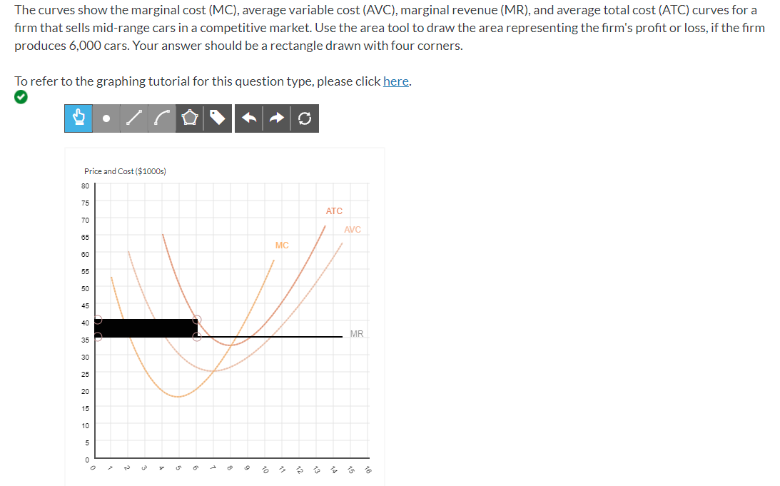 Solved The curves show the marginal cost (MC), average | Chegg.com