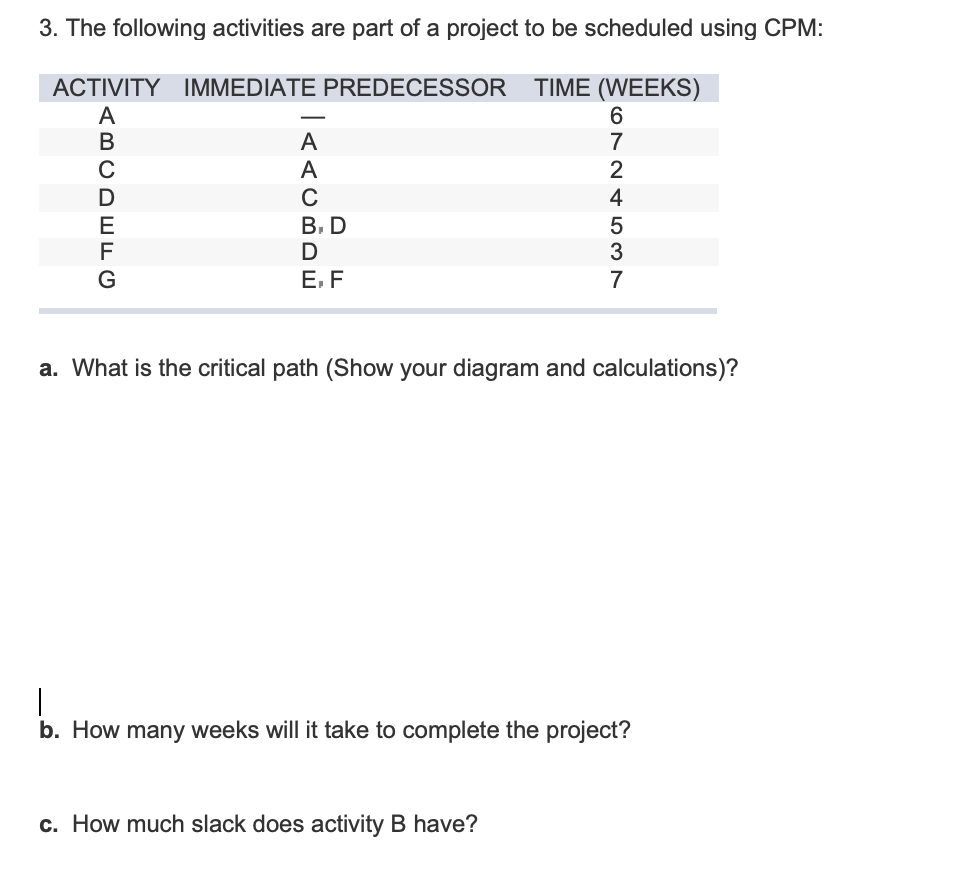 Solved 3. The following activities are part of a project to | Chegg.com