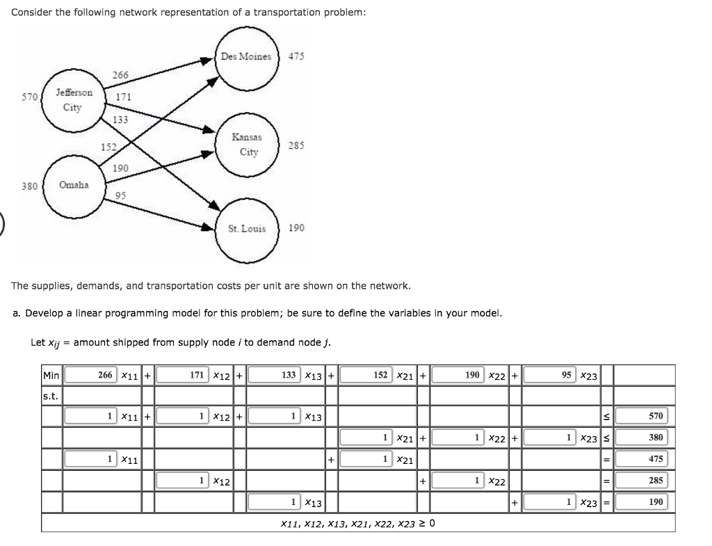 network representation of this assignment problem