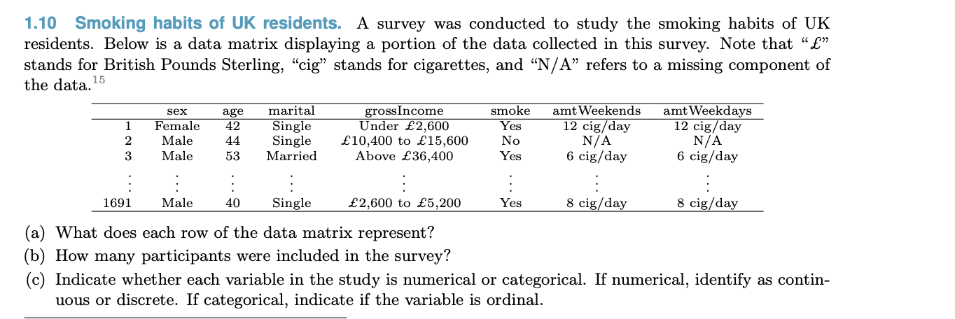 Solved 1.10 Smoking habits of UK residents. A survey was Chegg