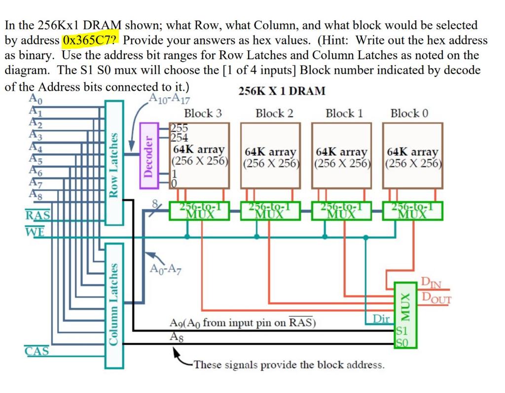 Solved In the 256Kx1 DRAM shown; what Row, what Column, and | Chegg.com