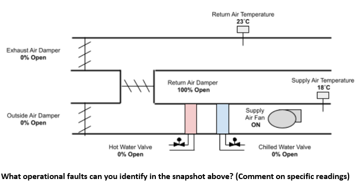 Solved Return Air Temperature 23°C Exhaust Air Damper 0% | Chegg.com