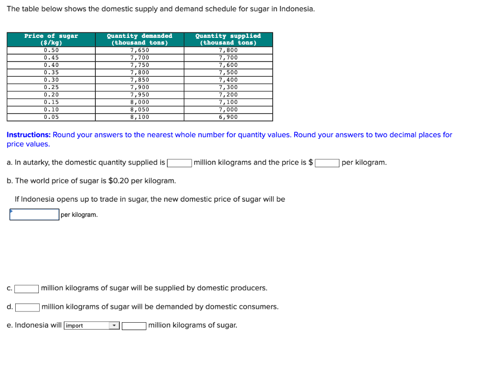 Solved The table below shows the domestic supply and demand | Chegg.com