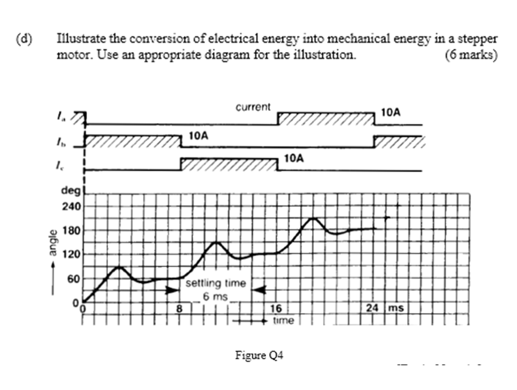 Solved Illustrate the conversion of electrical energy into