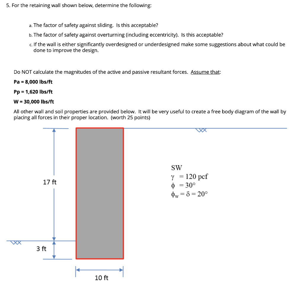 Solved 5. For the retaining wall shown below, determine the | Chegg.com