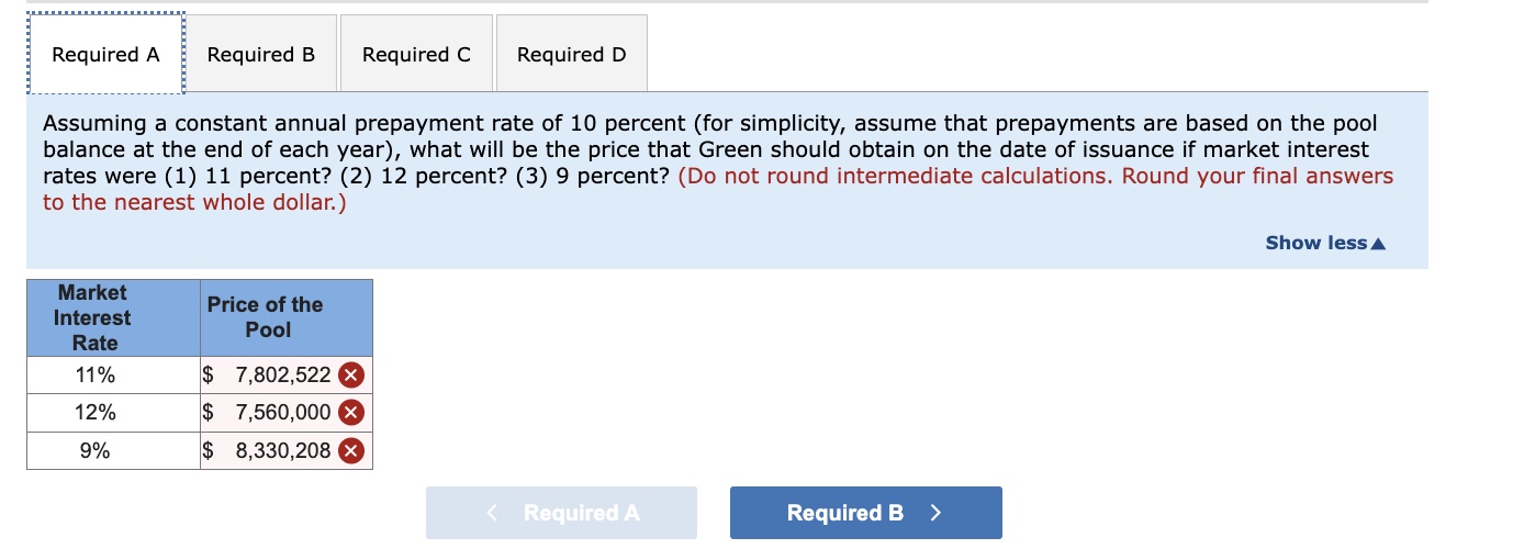 Solved The Green Mortgage Company has originated a pool